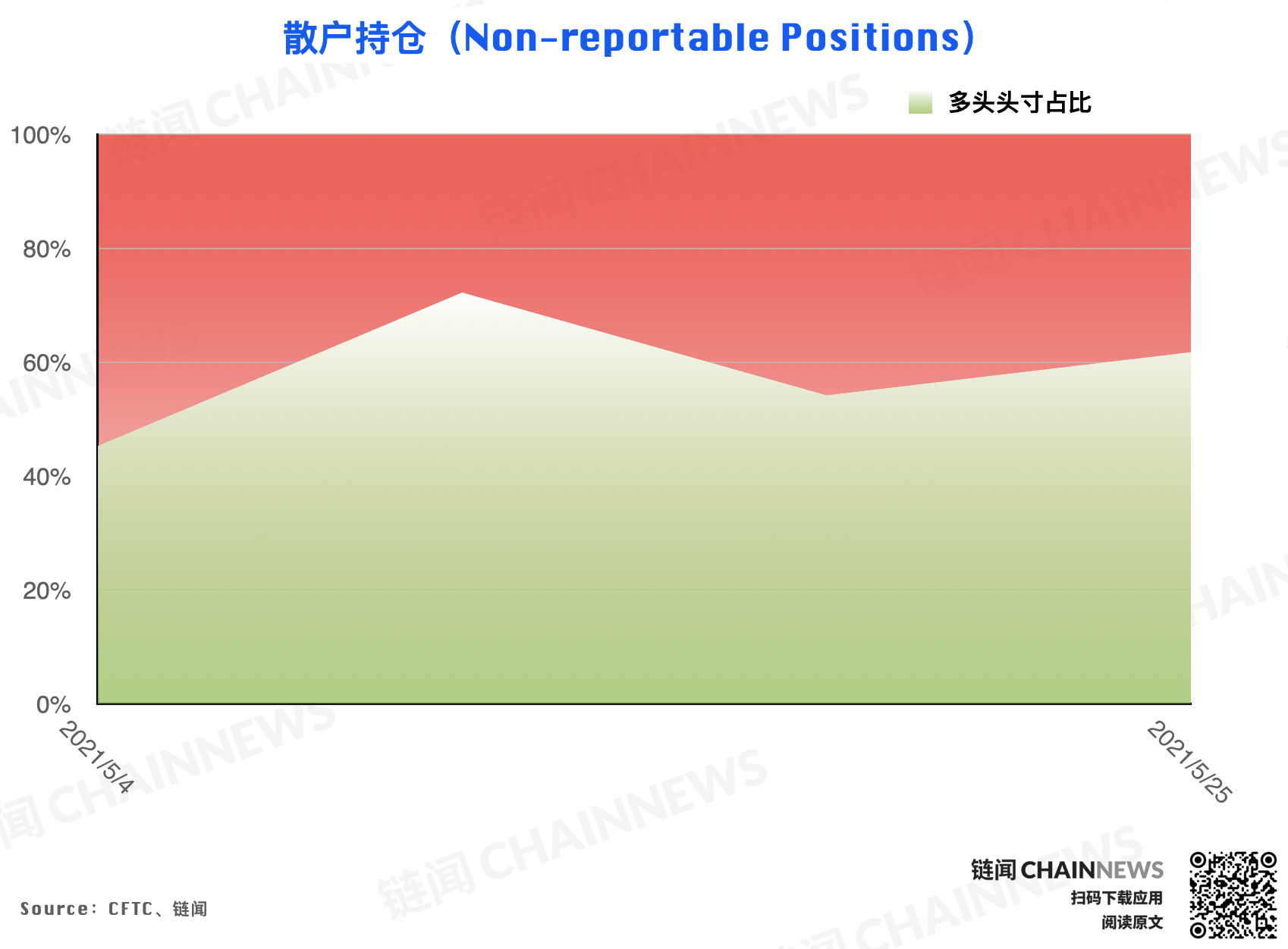 | CFTC COT 加密货币持仓周报