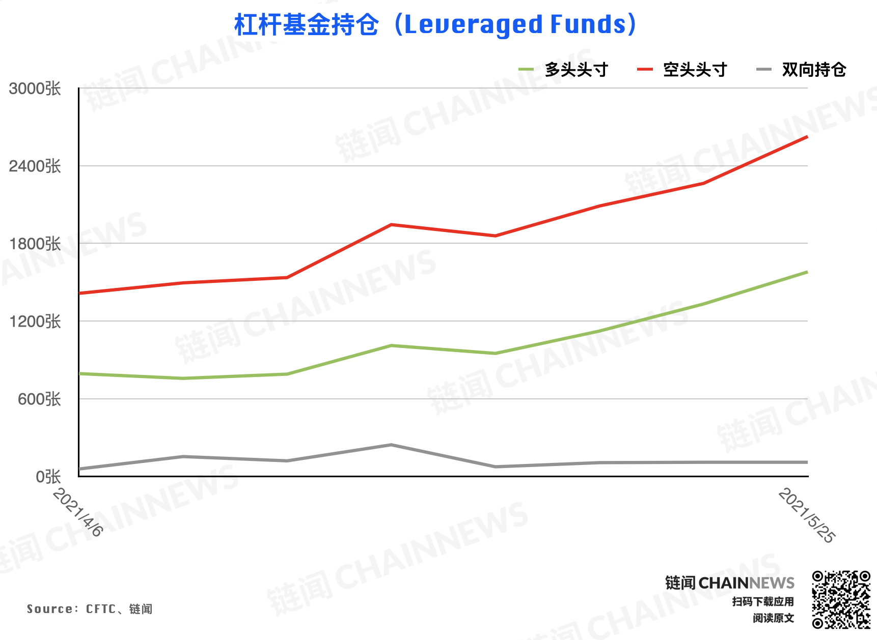 | CFTC COT 加密货币持仓周报
