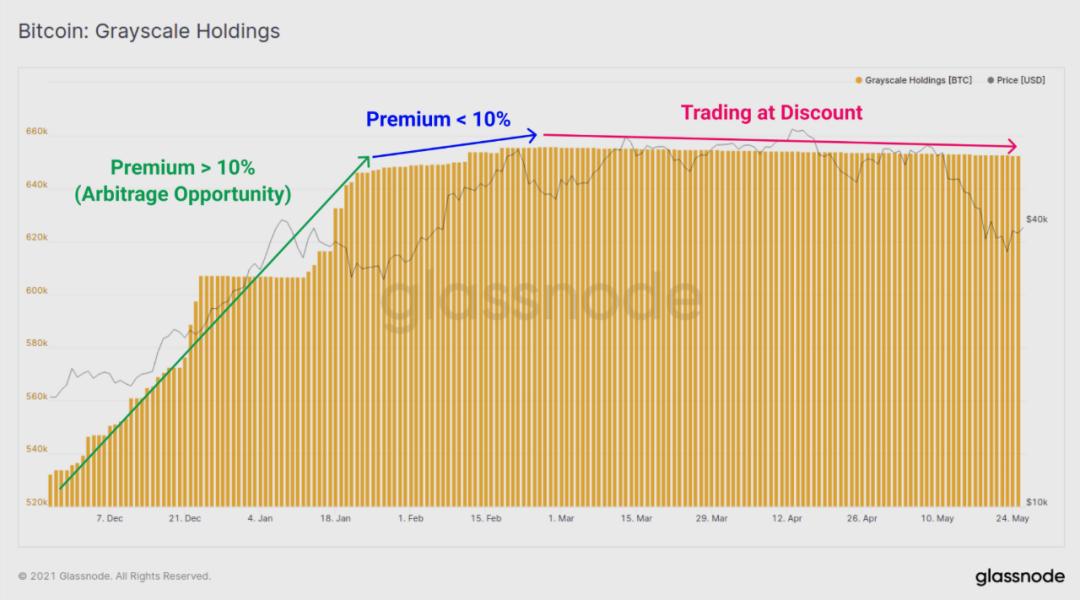 Glassnode:数据分析 5·19 前后加密货币市场结构变化