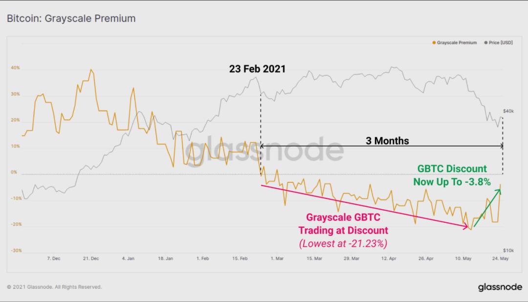 Glassnode:数据分析 5·19 前后加密货币市场结构变化