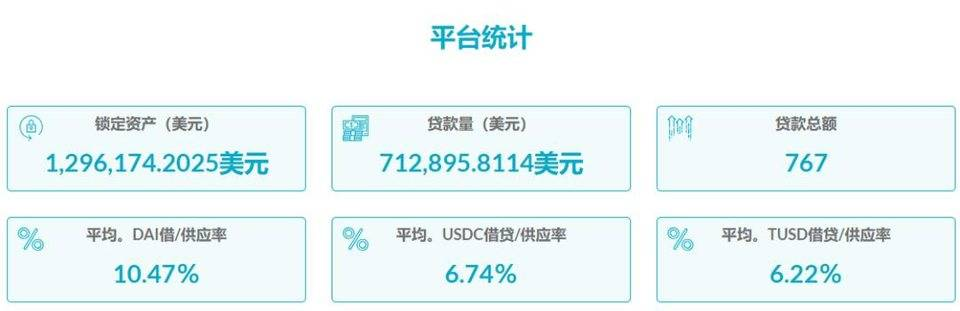 全景式解读 DeFi 借贷龙头 Aave:业务模式、代币经济和投资逻辑