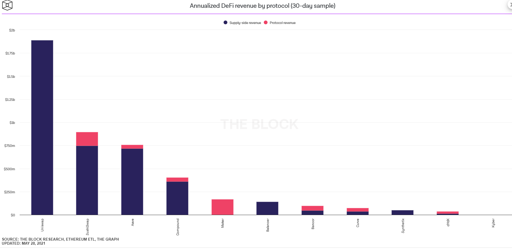 全景式解读 DeFi 借贷龙头 Aave:业务模式、代币经济和投资逻辑