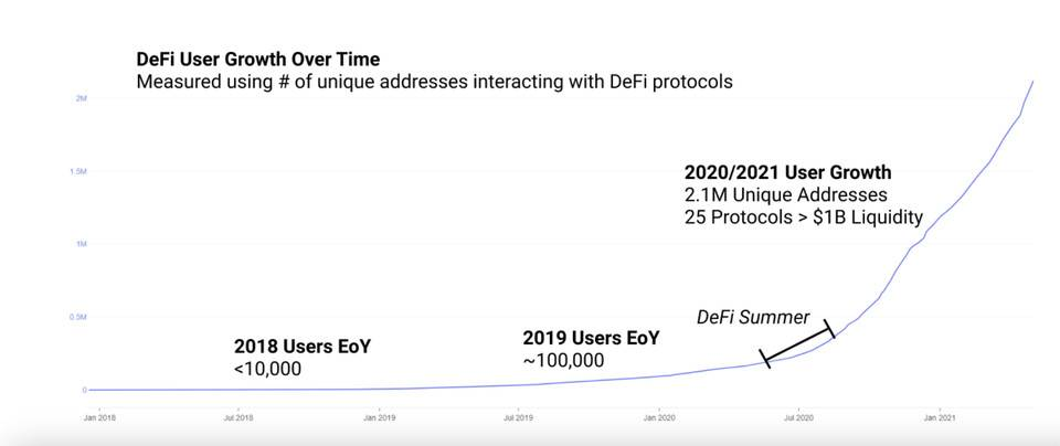全景式解读 DeFi 借贷龙头 Aave:业务模式、代币经济和投资逻辑