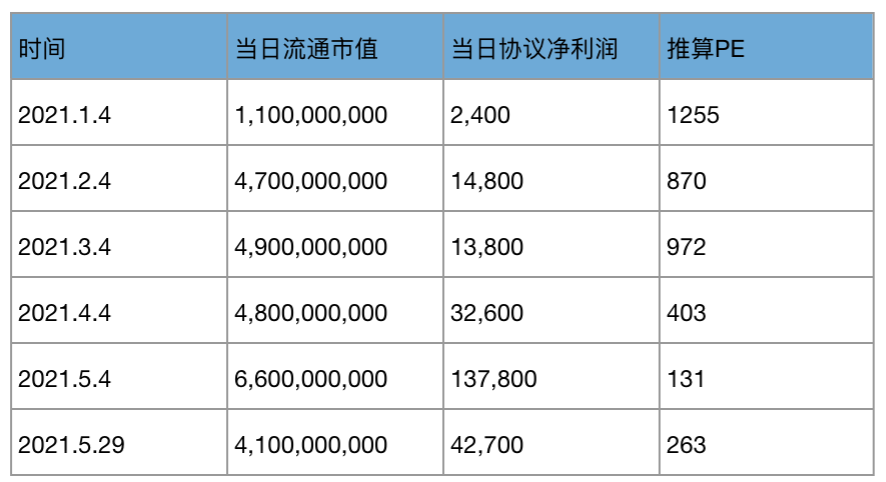 全景式解读 DeFi 借贷龙头 Aave:业务模式、代币经济和投资逻辑