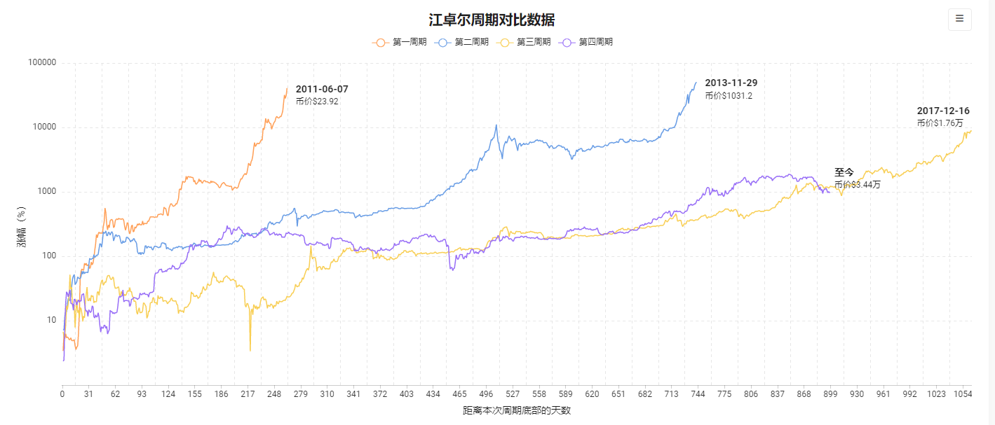 全景式解读 DeFi 借贷龙头 Aave:业务模式、代币经济和投资逻辑