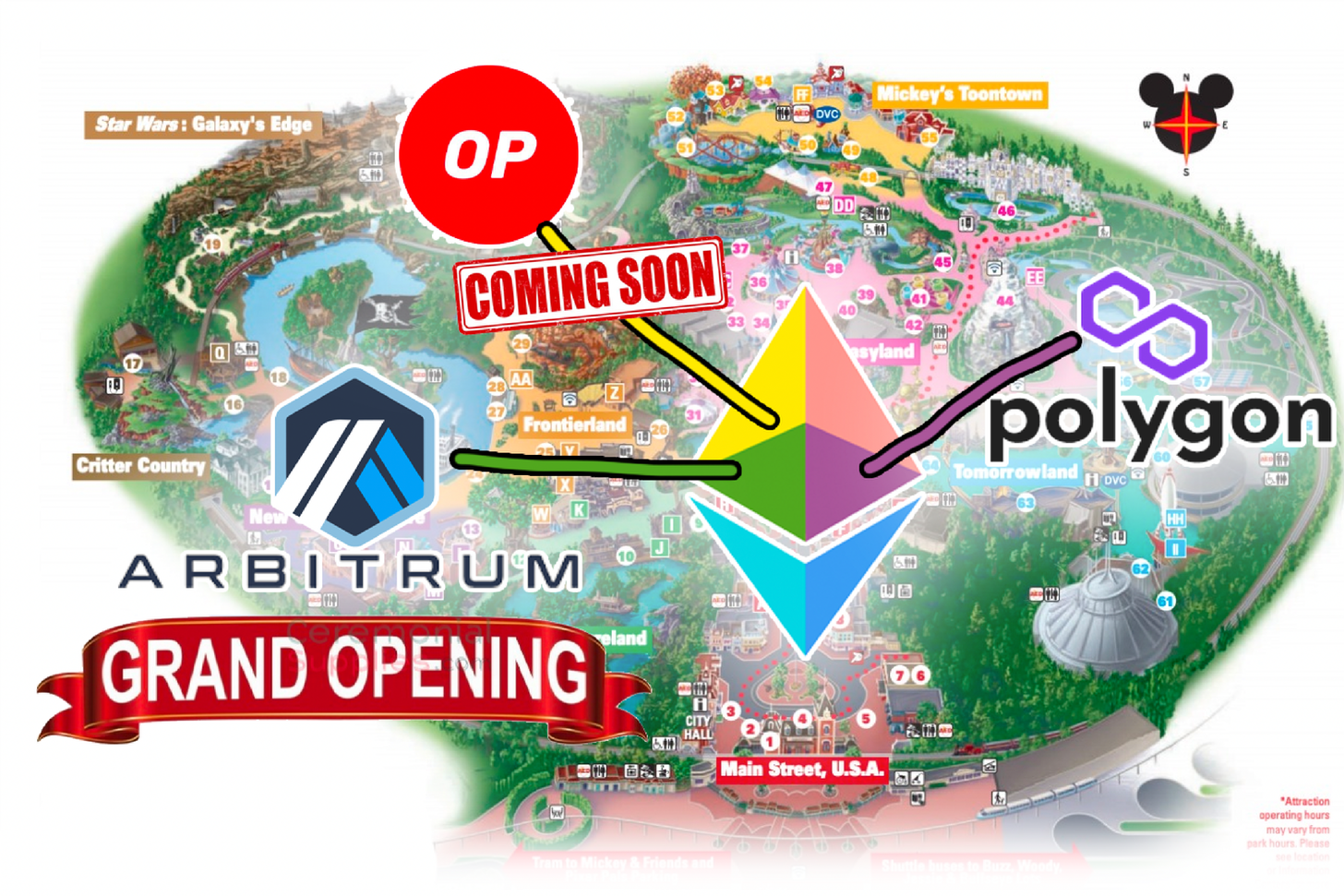 谁将引领下一个「DeFi 夏季」:Polygon、Arbitrum 还是 Optimism?