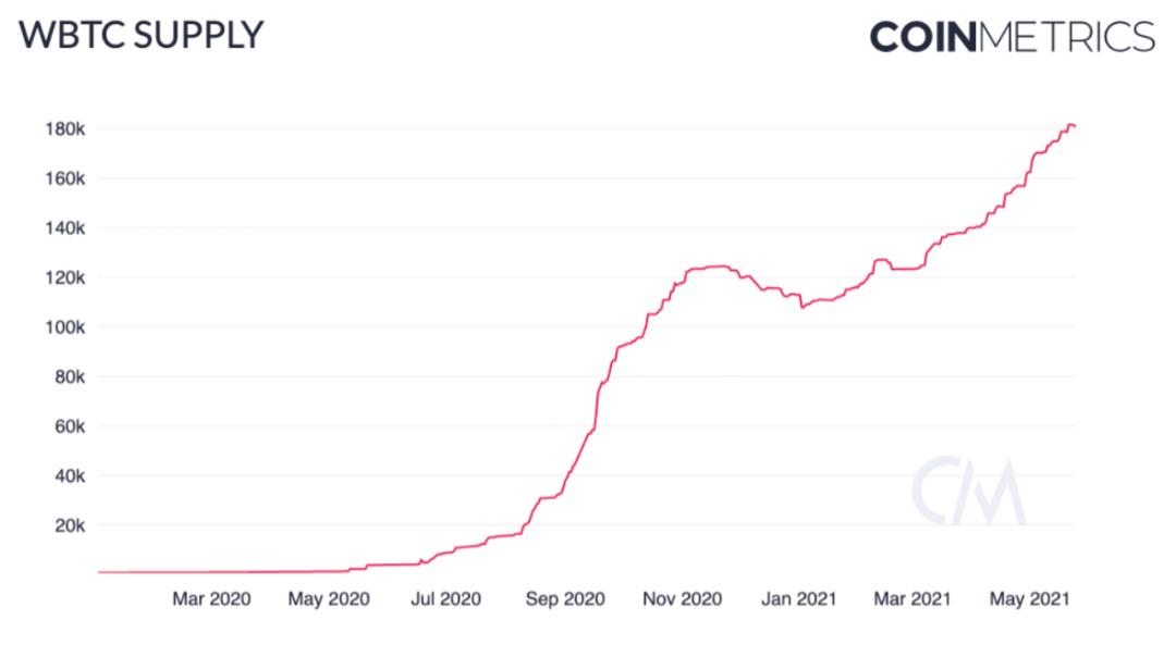 Coin Metrics：稳定币在「5·19」市场崩溃中表现如何？