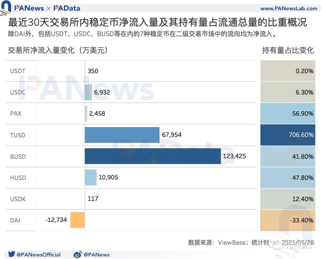 数读加密货币市场:机构比特币持仓量减少、长期持有者仍在积累代币