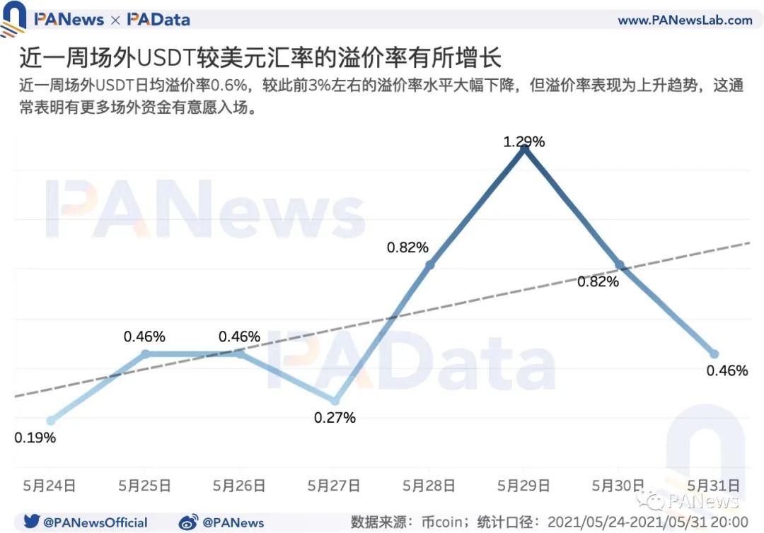 数读加密货币市场:机构比特币持仓量减少、长期持有者仍在积累代币