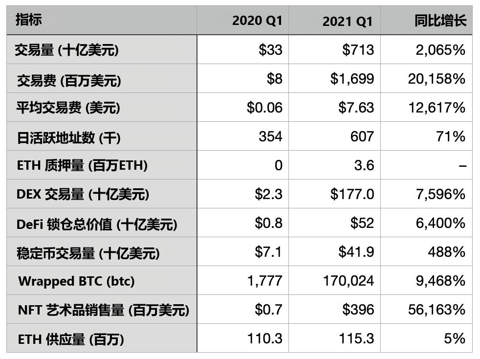以太坊叙事在转变:「三相点货币」和超健全货币