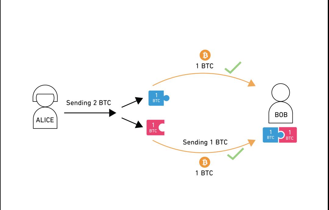 比特币上的 DeFi:闪电网络金融 LiFi 带来新的加密经济模式?