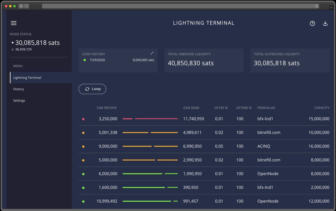 比特币上的 DeFi:闪电网络金融 LiFi 带来新的加密经济模式?
