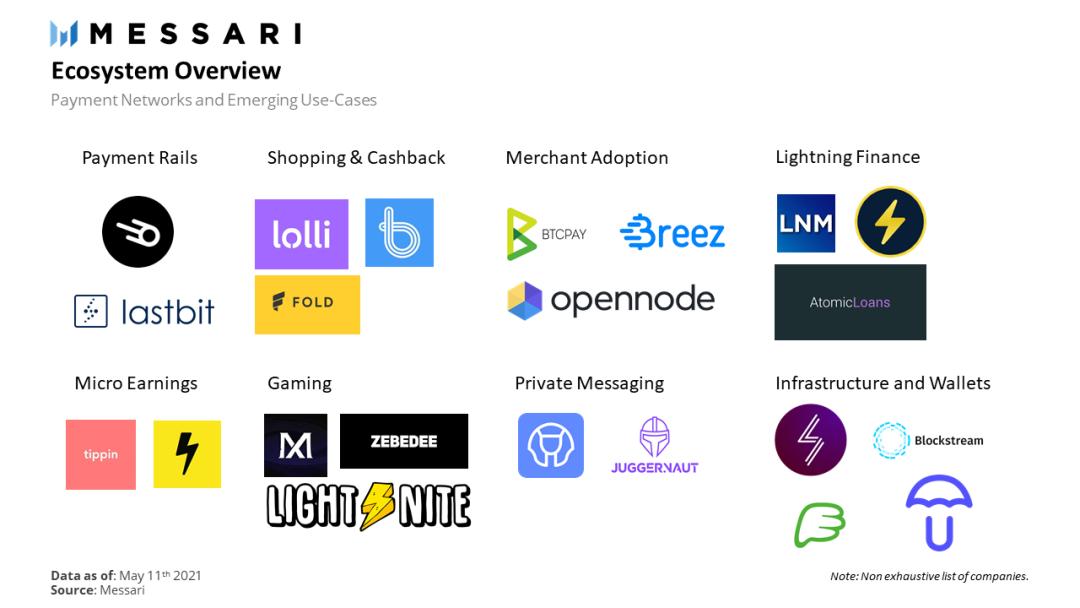 比特币上的 DeFi:闪电网络金融 LiFi 带来新的加密经济模式?