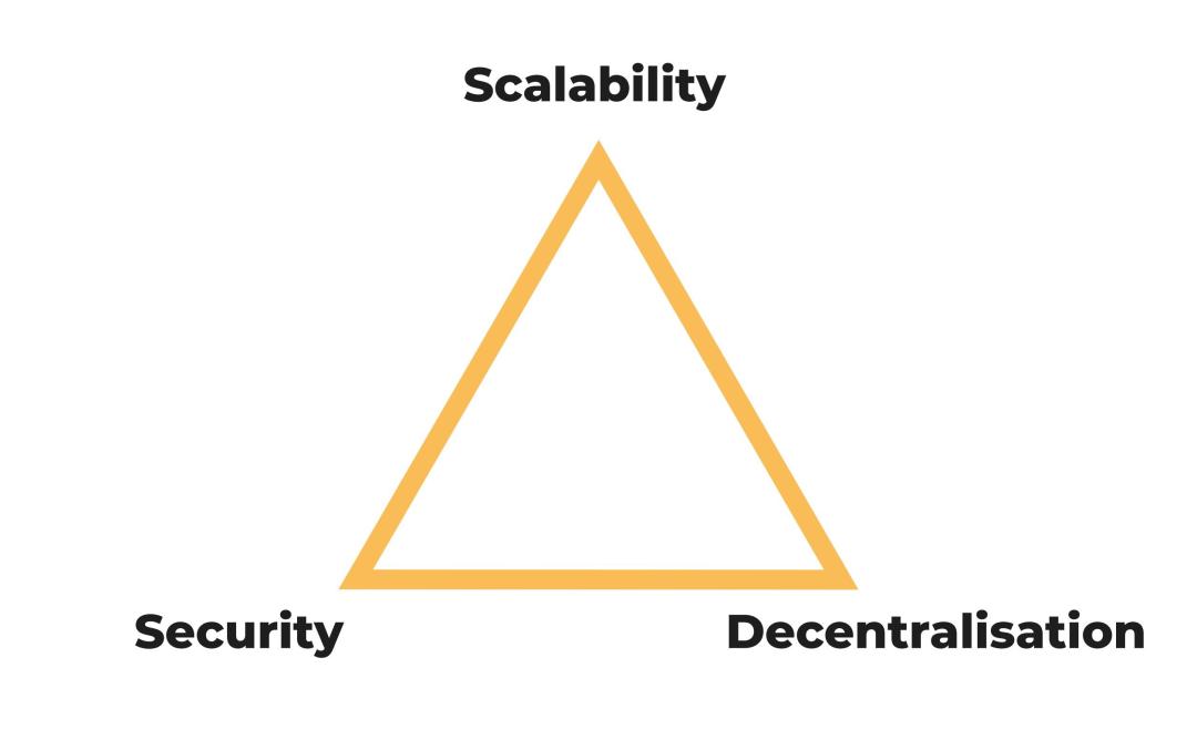 比特币上的 DeFi:闪电网络金融 LiFi 带来新的加密经济模式?