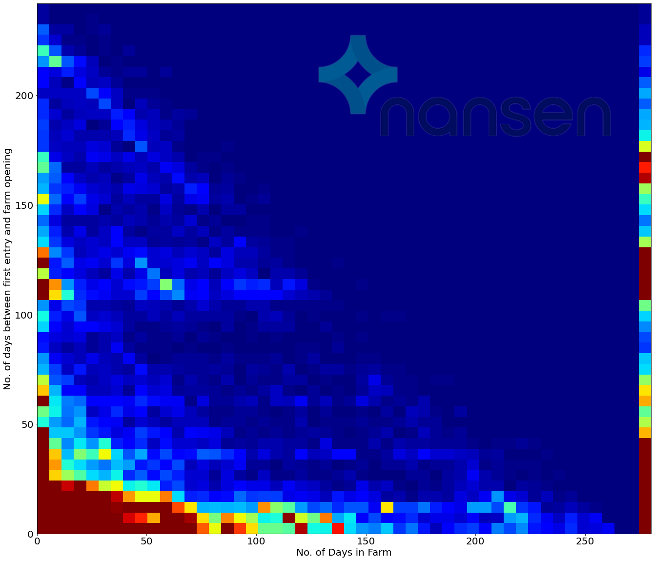 Nansen:模仿 SushiSwap 的吸血攻击究竟能否留住用户资金?