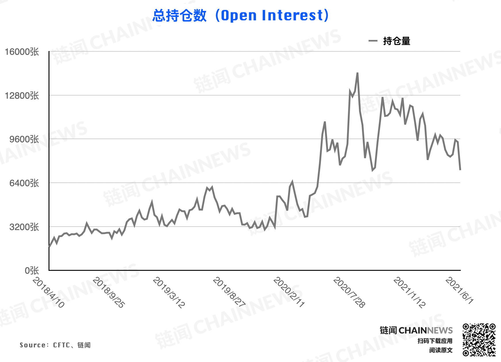 | CFTC COT 加密货币持仓周报