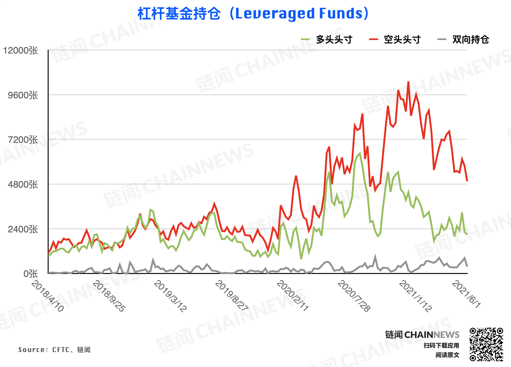 | CFTC COT 加密货币持仓周报