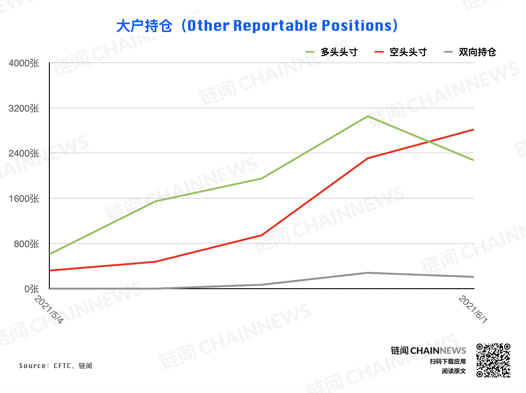 | CFTC COT 加密货币持仓周报