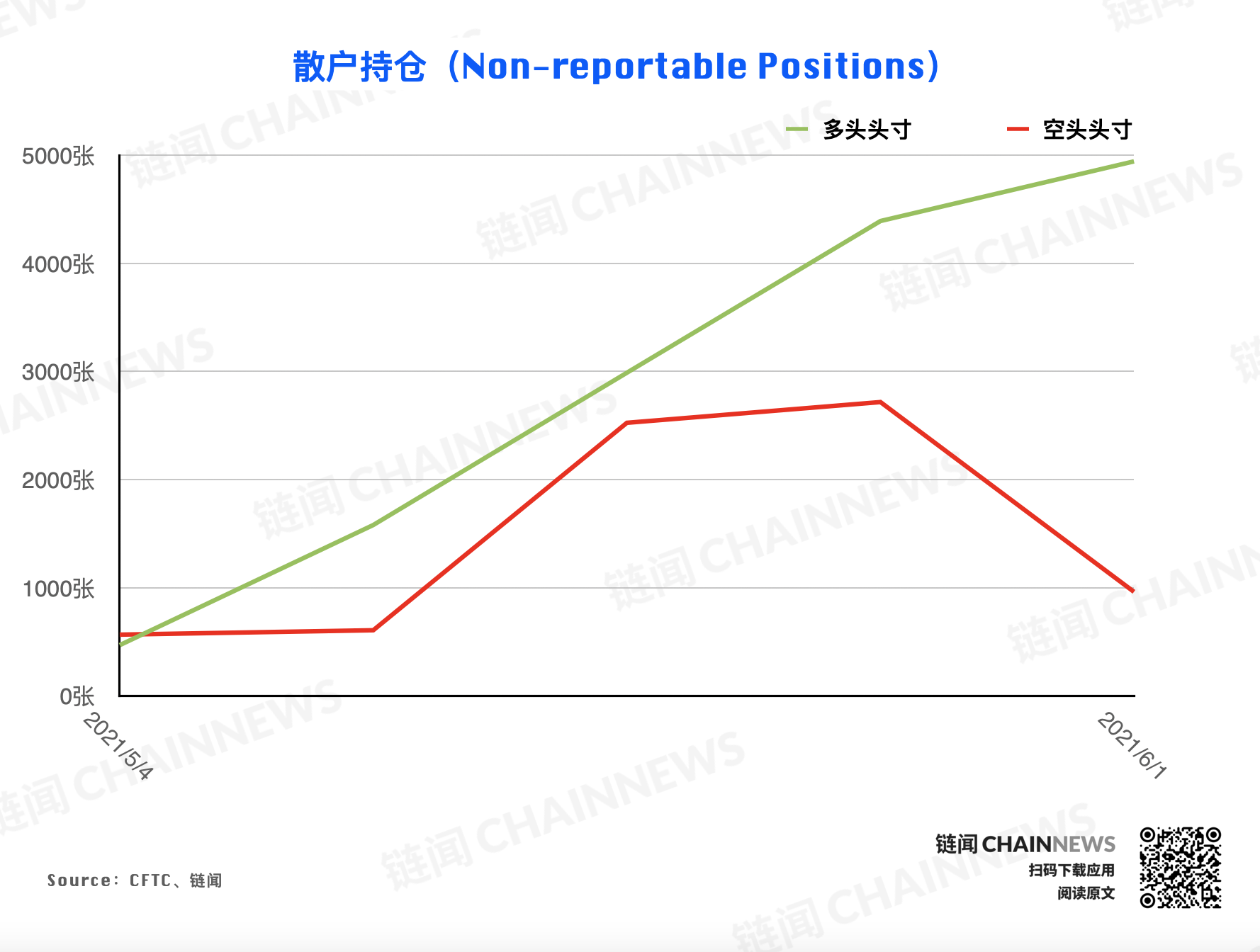 | CFTC COT 加密货币持仓周报