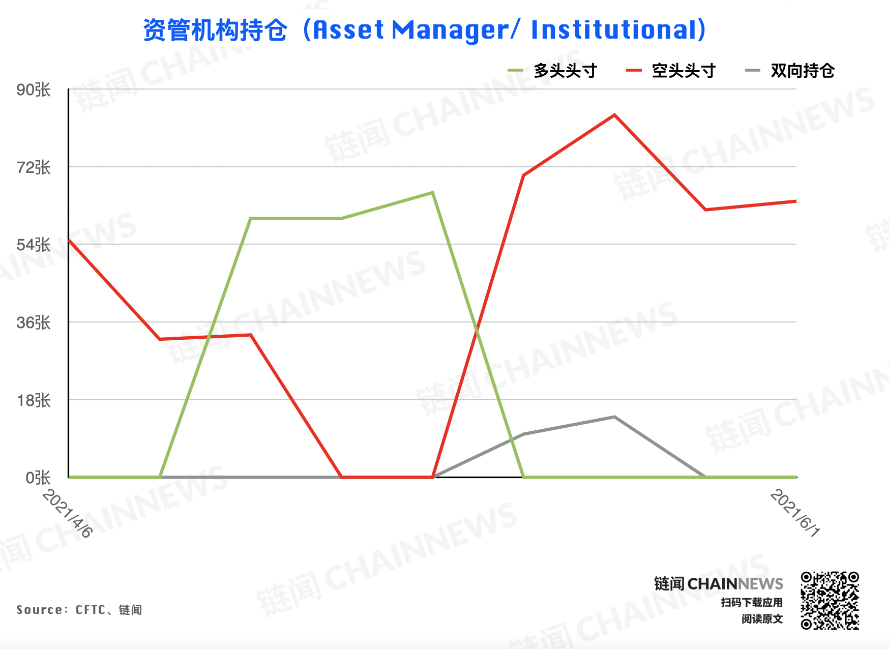 | CFTC COT 加密货币持仓周报