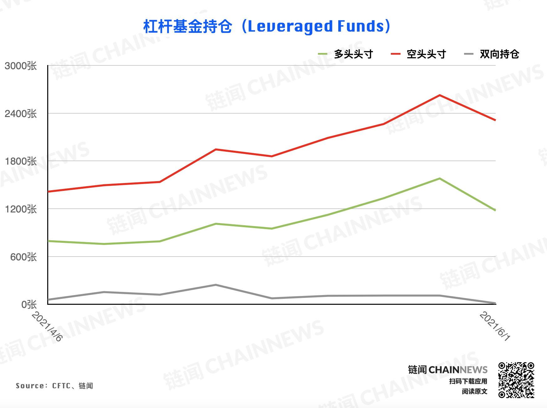 | CFTC COT 加密货币持仓周报