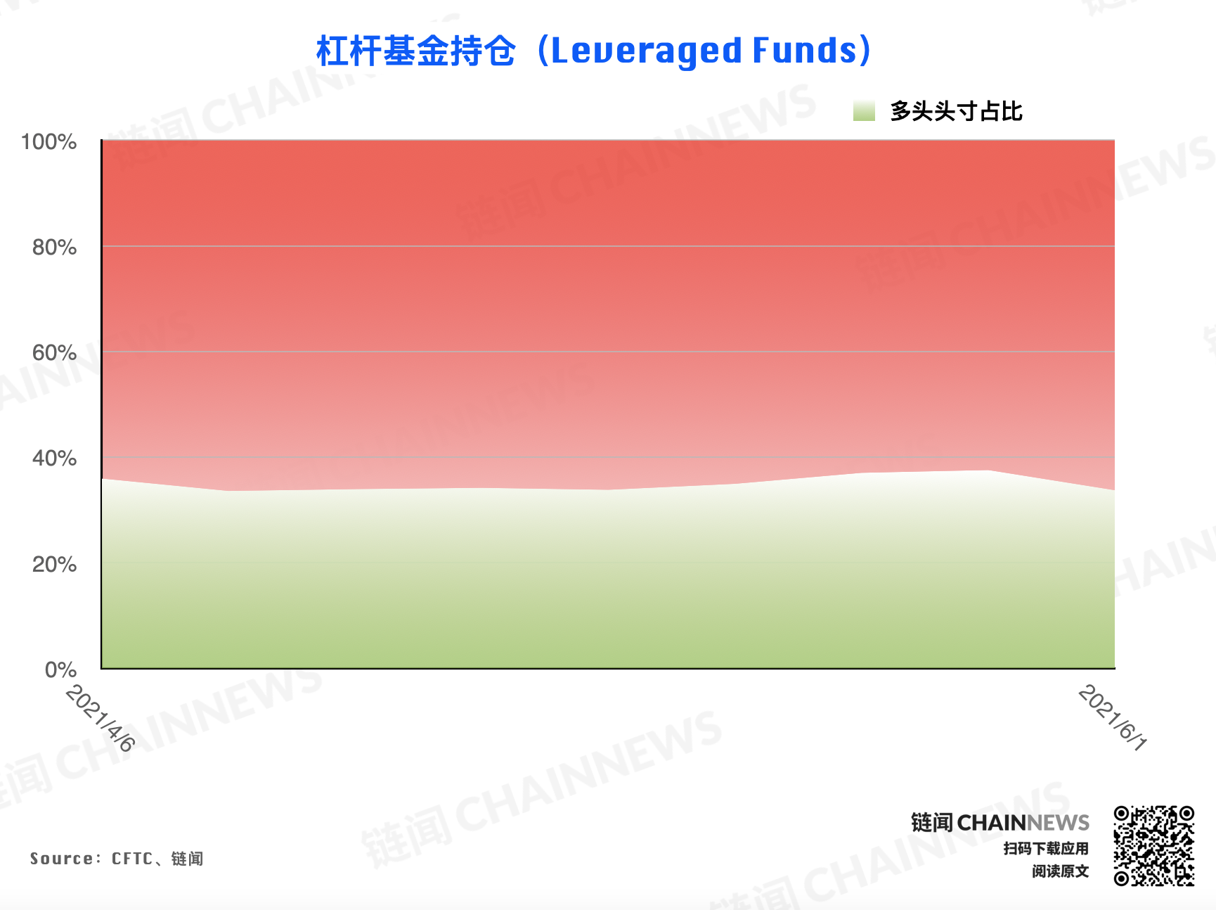 | CFTC COT 加密货币持仓周报