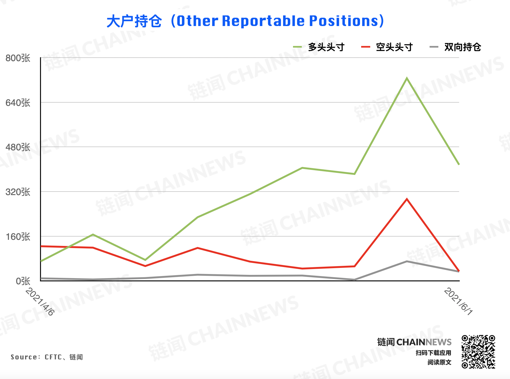 | CFTC COT 加密货币持仓周报