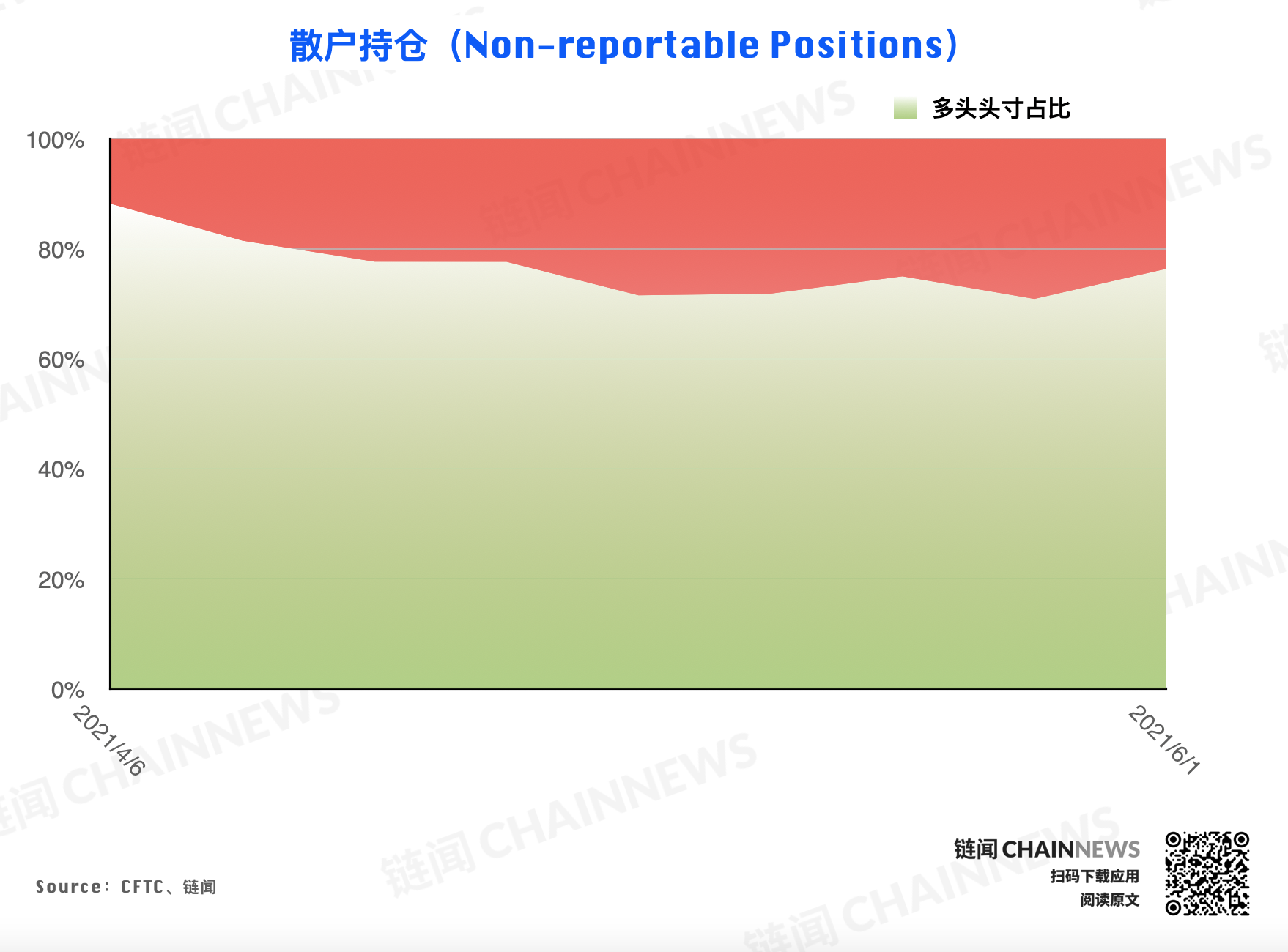 | CFTC COT 加密货币持仓周报