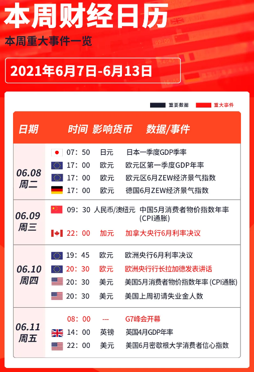两大央行利率决议来袭,G7峰会将专注美伊关系
