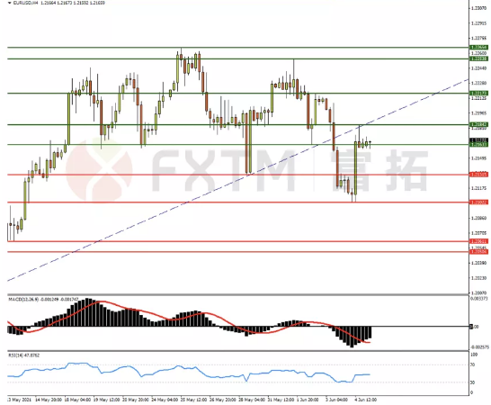 6月7日欧元、英镑、黄金交易策略