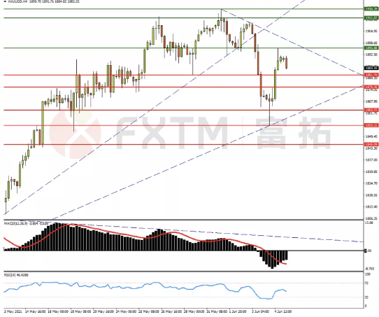 6月7日欧元、英镑、黄金交易策略