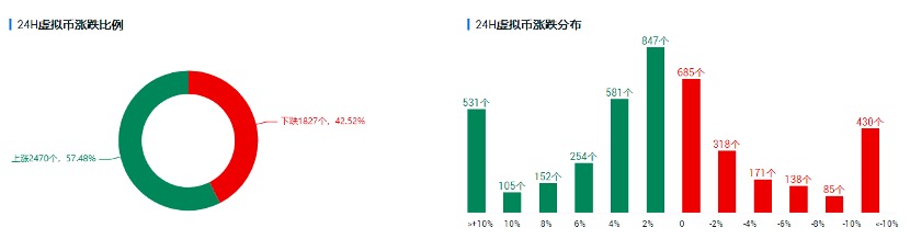欧易 OKEx 投研 | 中期弱势未改,市场观望情绪持续