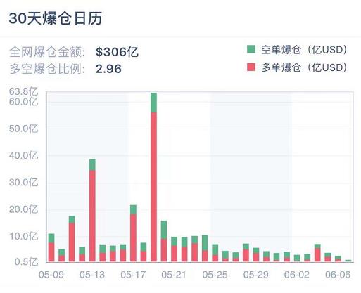 担忧情绪缓解,多方重占明显优势 | 加密衍生品周报
