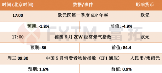 6月8日欧元、英镑、黄金交易策略