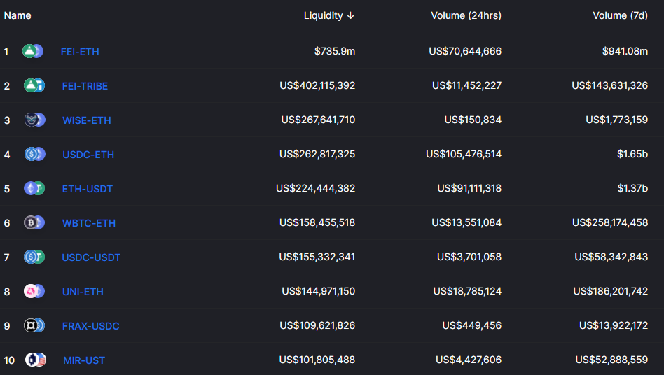 HashKey 郝凯:数据分析 Uniswap V3 上线后市场表现
