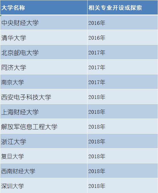 区块链科技变革前夜:这份来自区块链行业的「高考志愿填报指南」请收好