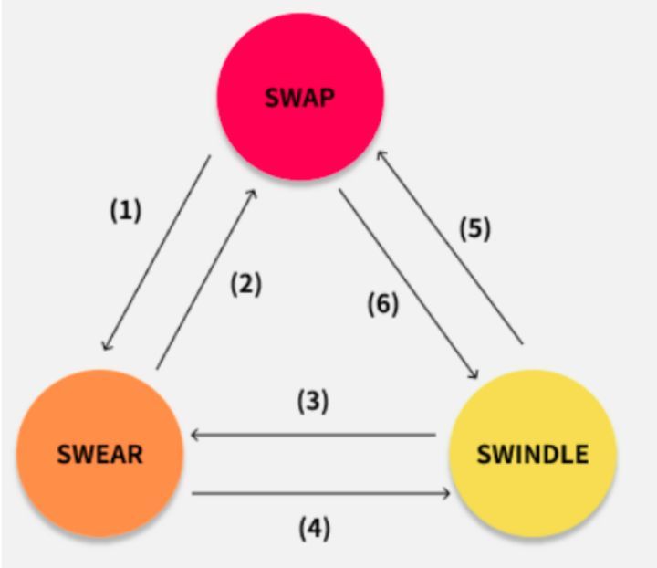 Filecoin 之后,以太坊「亲生」存储项目 Swarm 有何值得期待?