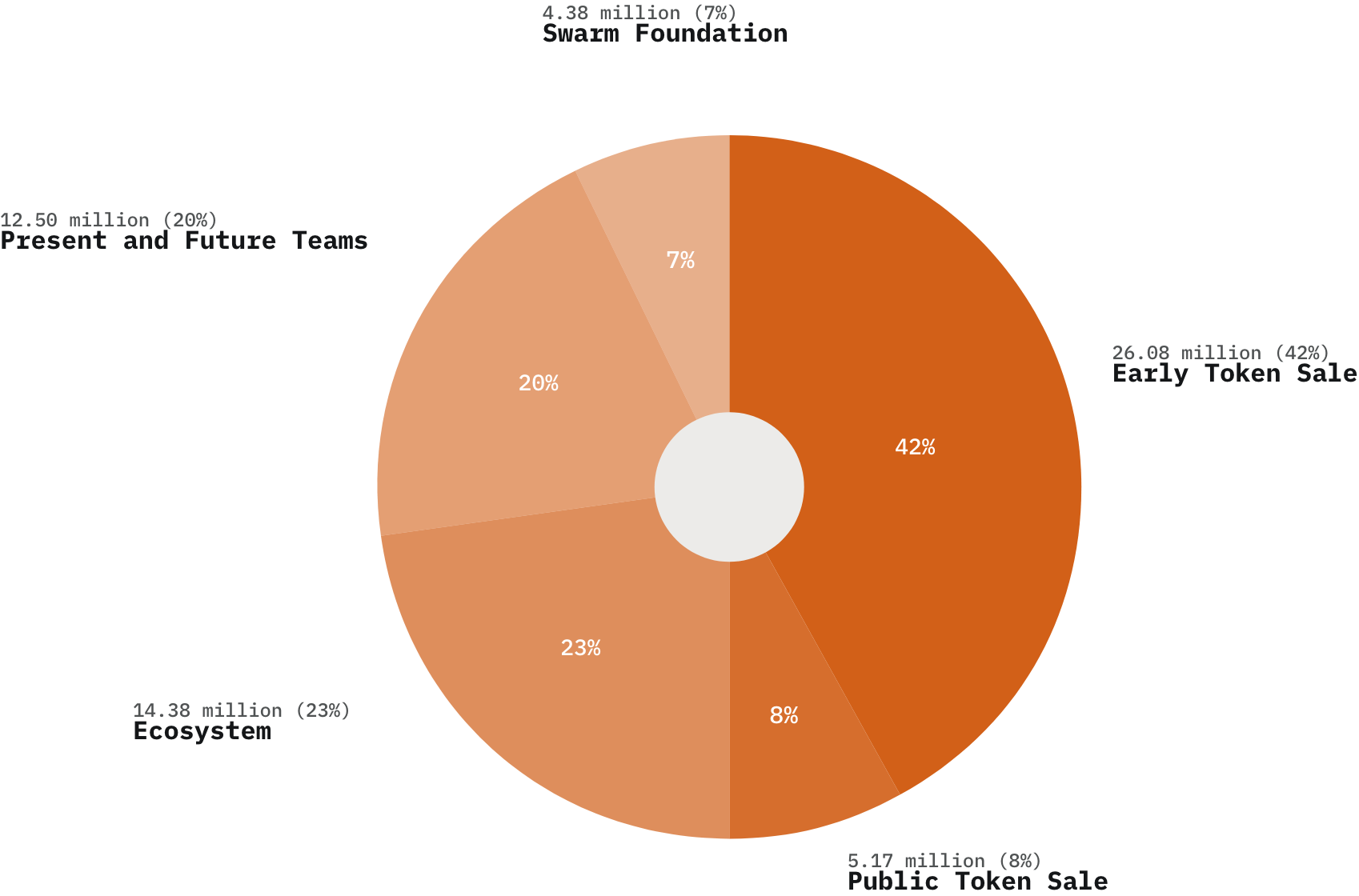 Filecoin 之后,以太坊「亲生」存储项目 Swarm 有何值得期待?