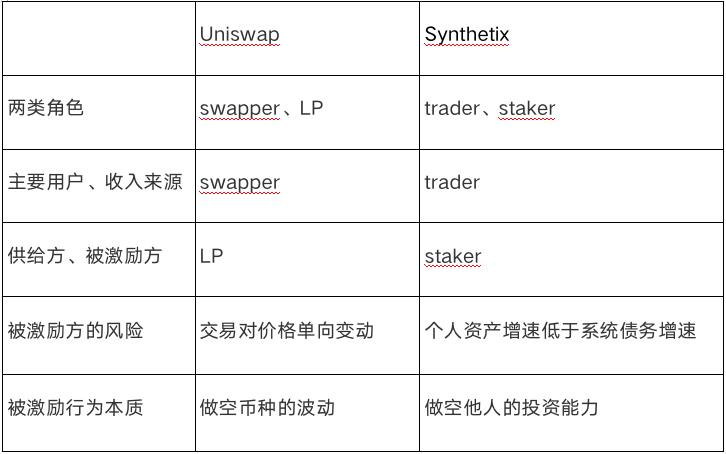 深度解析 Synthetix:无限流动性的衍生品交易市场