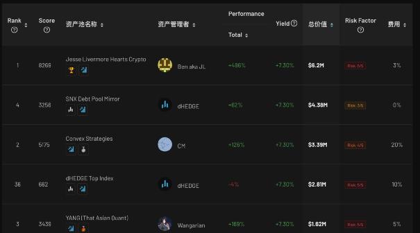 深度解析 Synthetix:无限流动性的衍生品交易市场