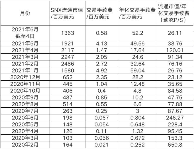 深度解析 Synthetix:无限流动性的衍生品交易市场