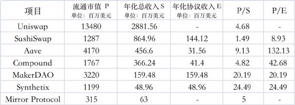 深度解析 Synthetix:无限流动性的衍生品交易市场
