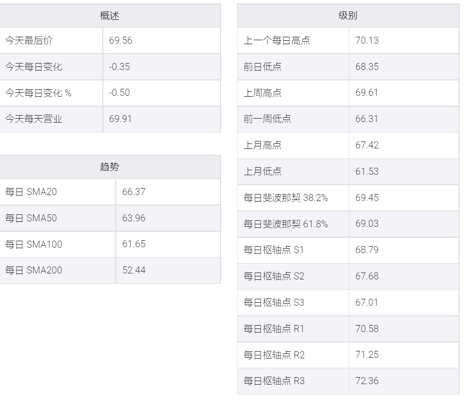 美国汽油库存大幅增加,WTI原油价格从32个月高点回落