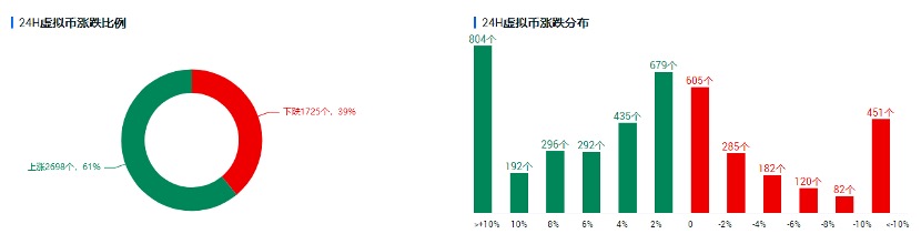 欧易 OKEx 投研 | 比特币「王者归来」,情绪回暖有望延续