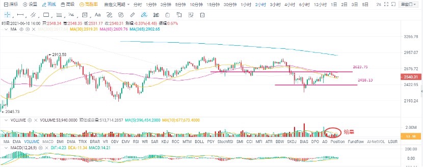 欧易 OKEx 投研 | 比特币「王者归来」,情绪回暖有望延续