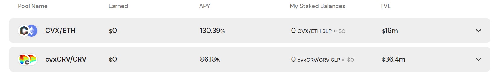 五分钟读懂 Convex:CRV 质押和流动性挖矿的一站式平台