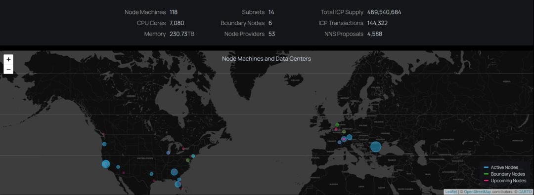 解析 DFINITY 网络架构、原子性与编程范式