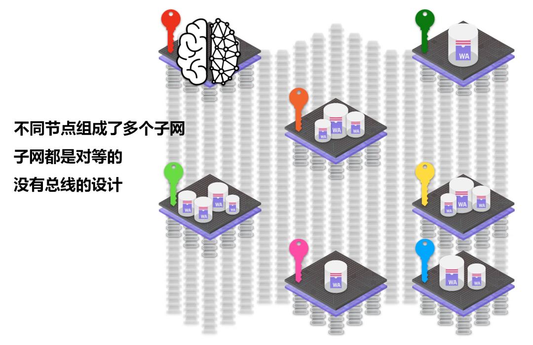 解析 DFINITY 网络架构、原子性与编程范式