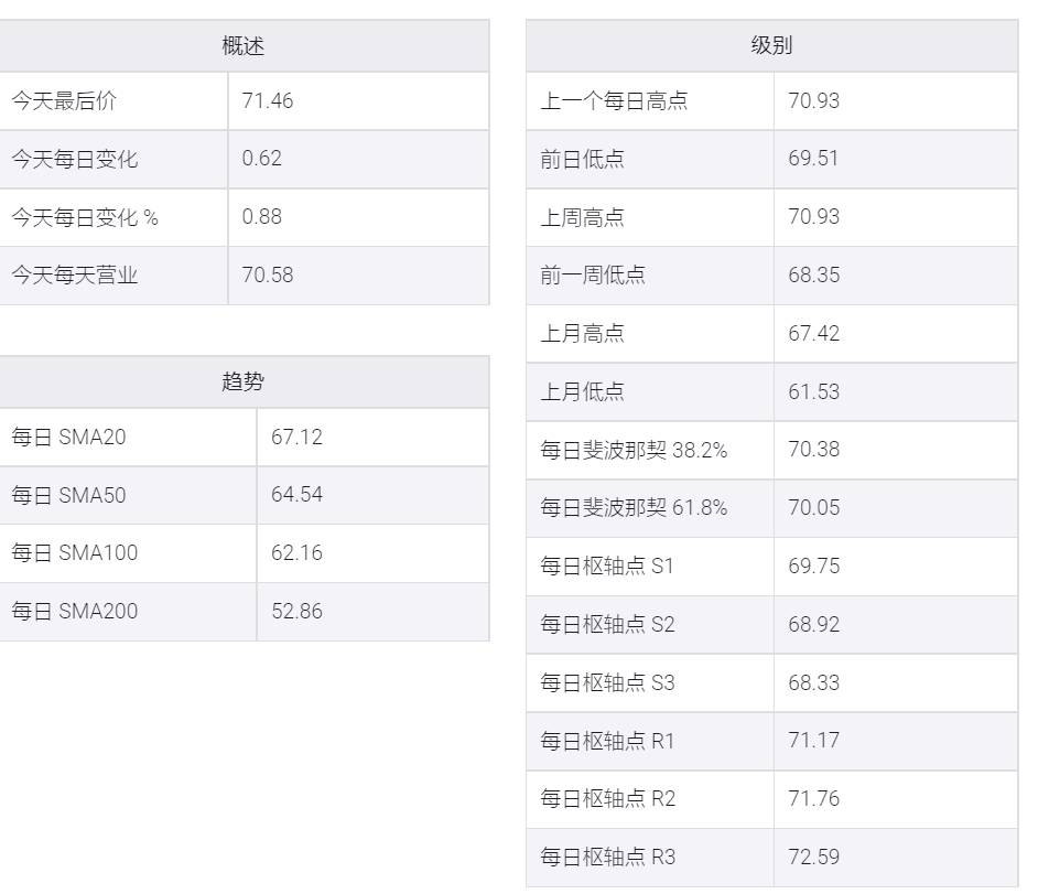伊朗表示美国同意解除能源制裁,WTI原油从72.69美元处回落