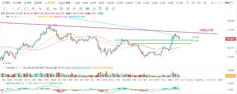 欧易 OKEx 投研 | 比特币在「搭台」,题材准备「唱戏」